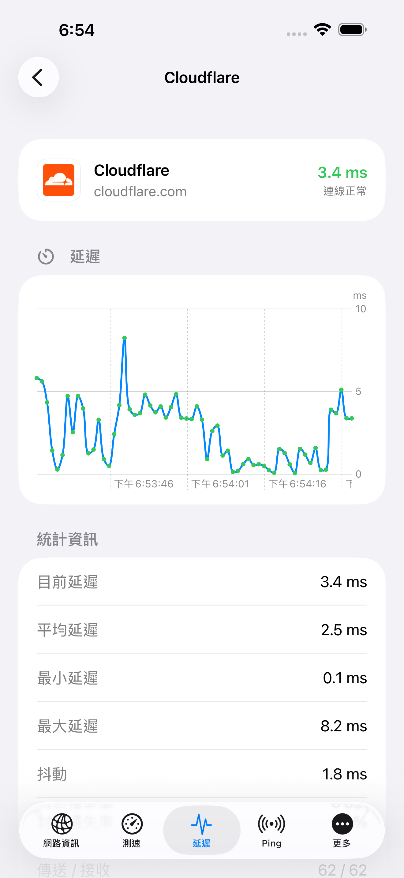 NetAnalyzer 網路延遲詳細圖表